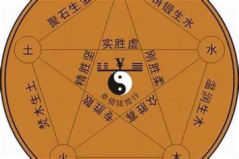 王 五行|王的五行属什么,王字的五行属性,王的寓意